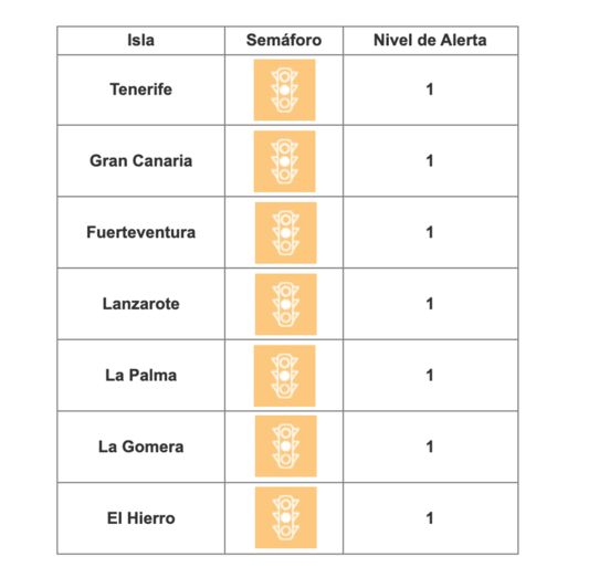 Imagen del semáforo sanitario de Canarias / TA